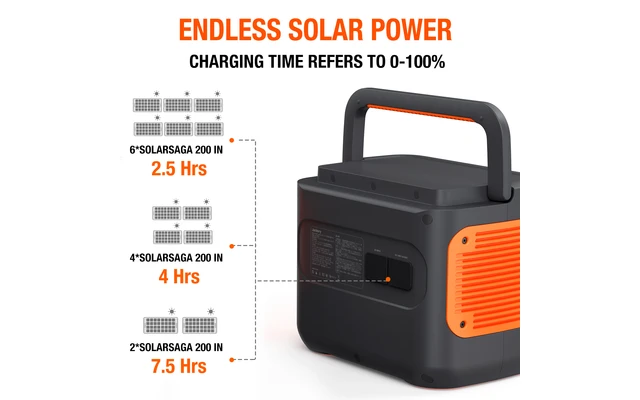 Jackery Powerstation Explorer 2000 Pro, 2160Wh 1 Jackery Powerstation Explorer 2000 Pro, 2160Wh